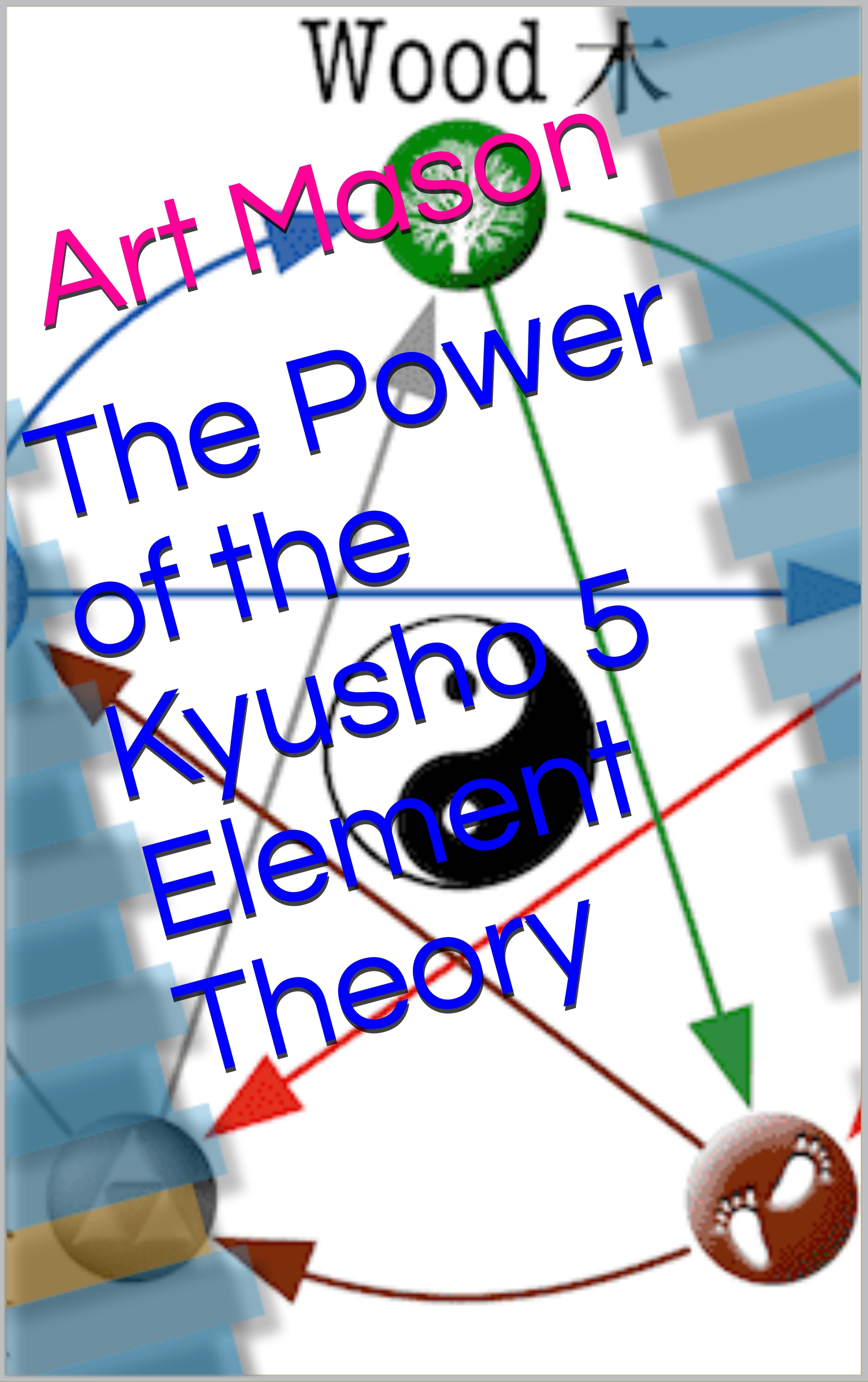 Kyusho 5 Element Theory - The POWER of the 5 Elements